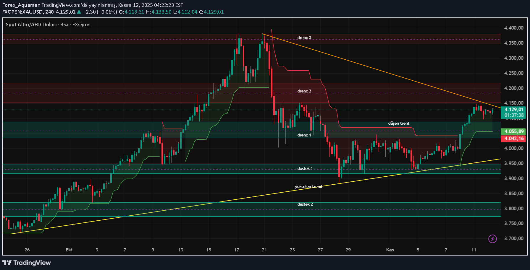 PAXG،Technical،Forex_Aquaman