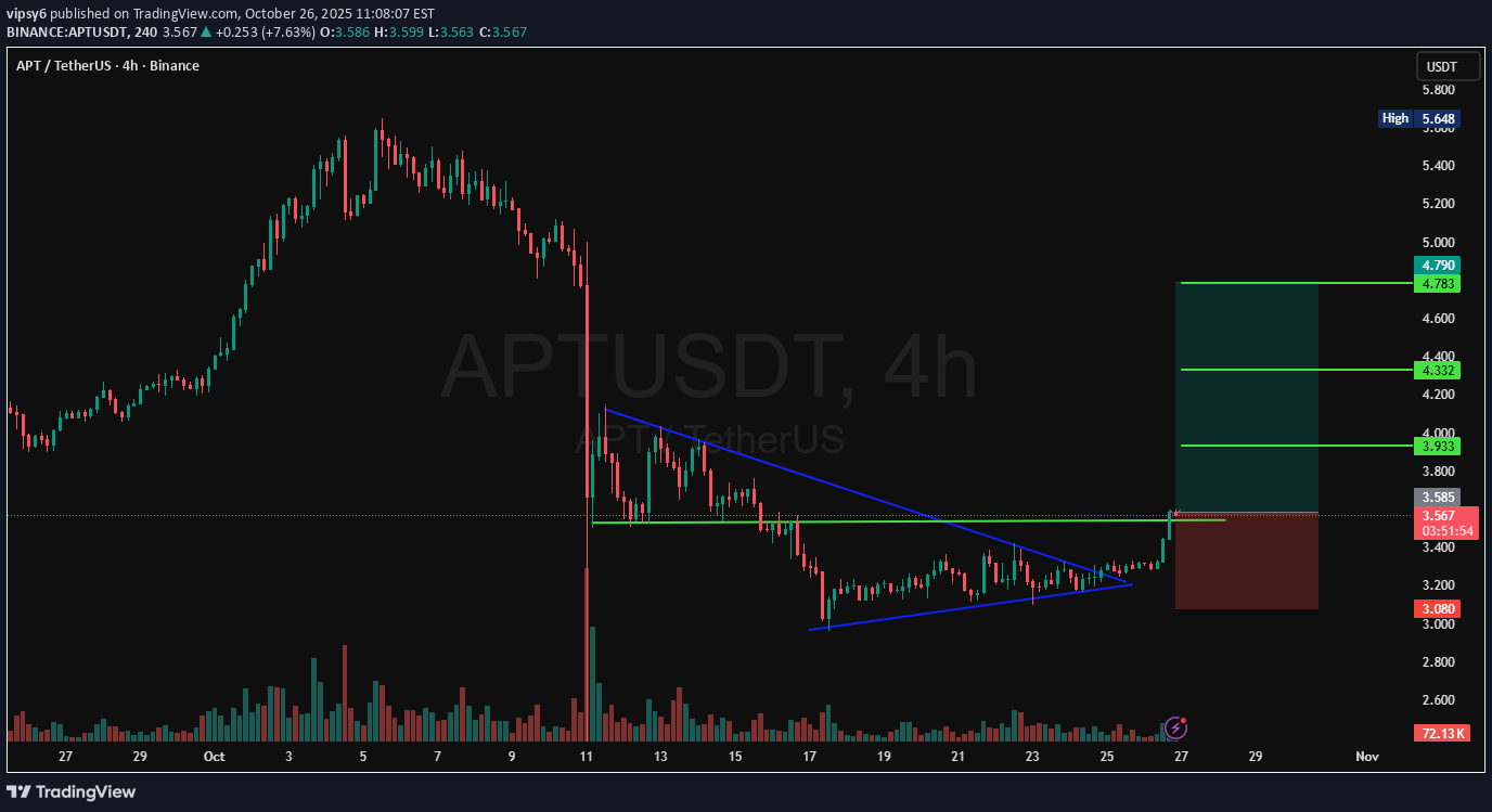 خرید،تکنیکال،vipsy6