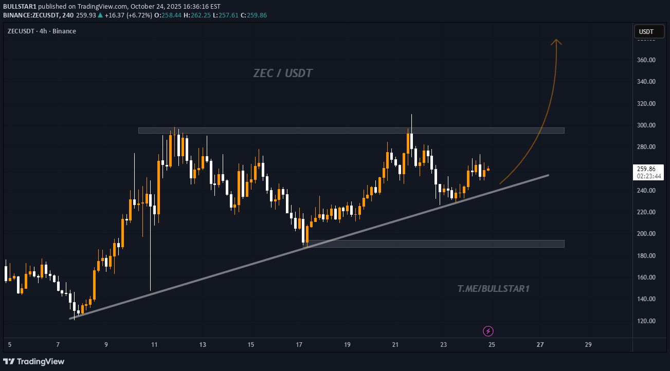 شراءZEC،التحليل الفني،BULLSTAR1