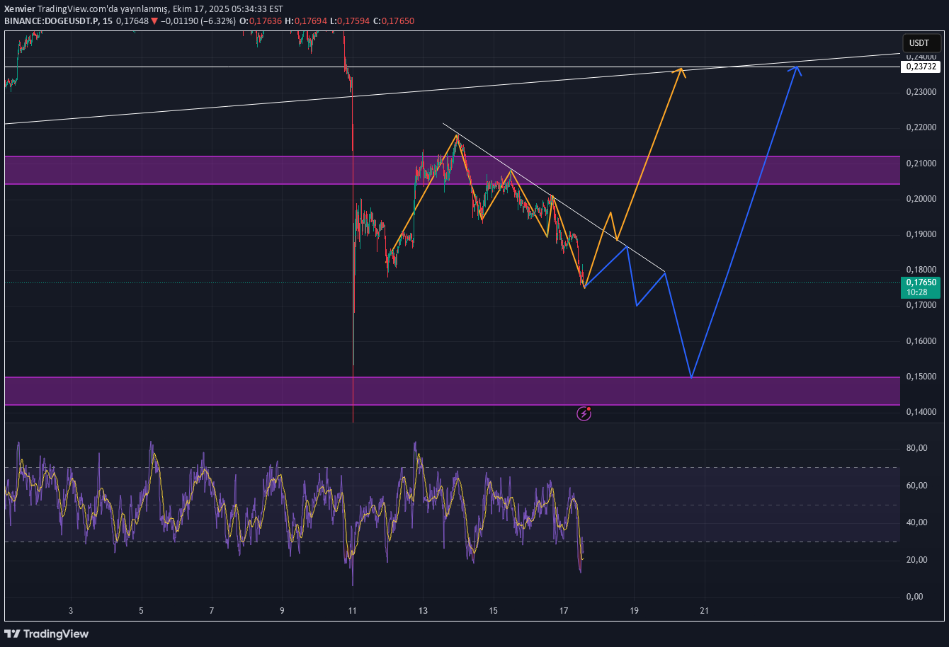 DOGE،تکنیکال،Xenvier