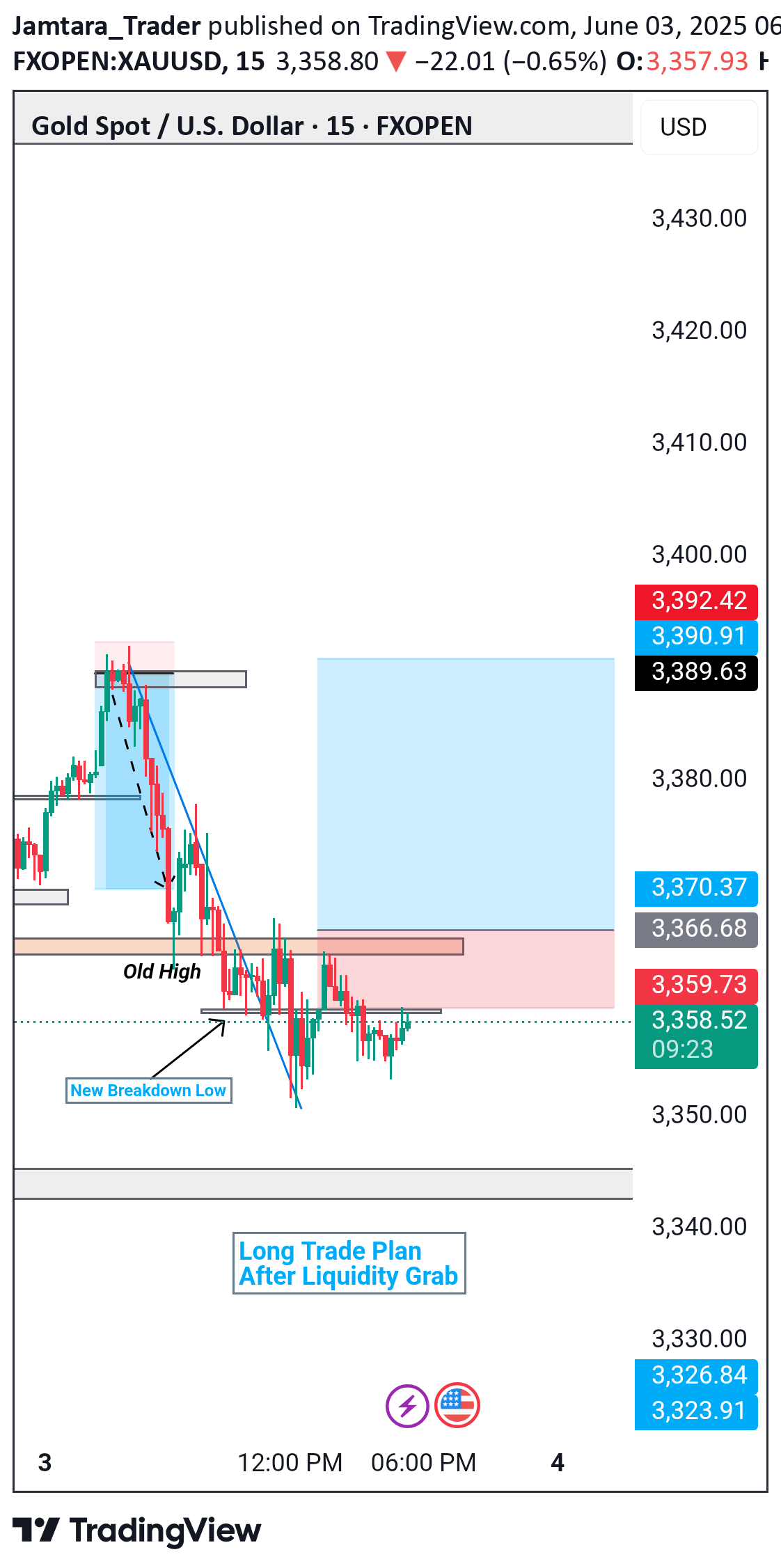 خریدPAXG،تکنیکال،Jamtara_Trader