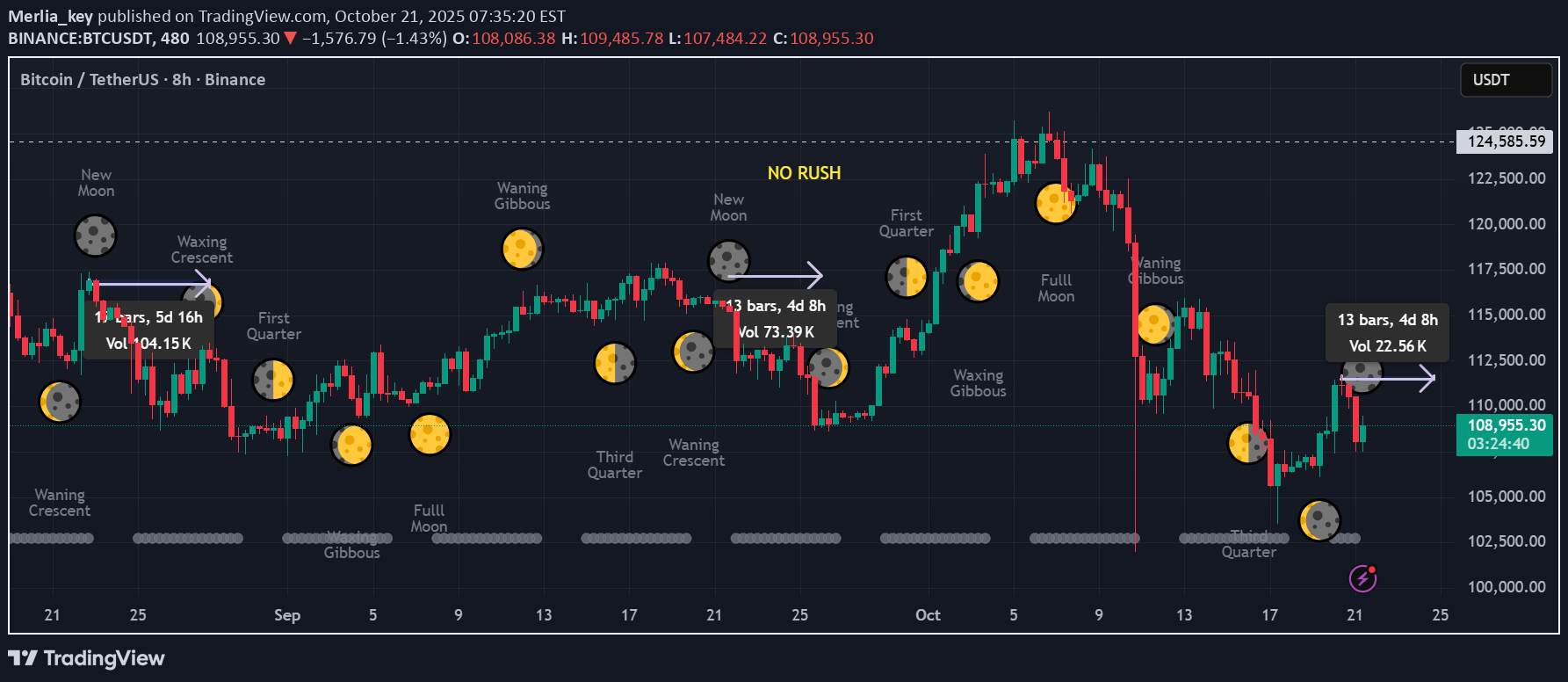 BTC،تکنیکال،Merlia_key