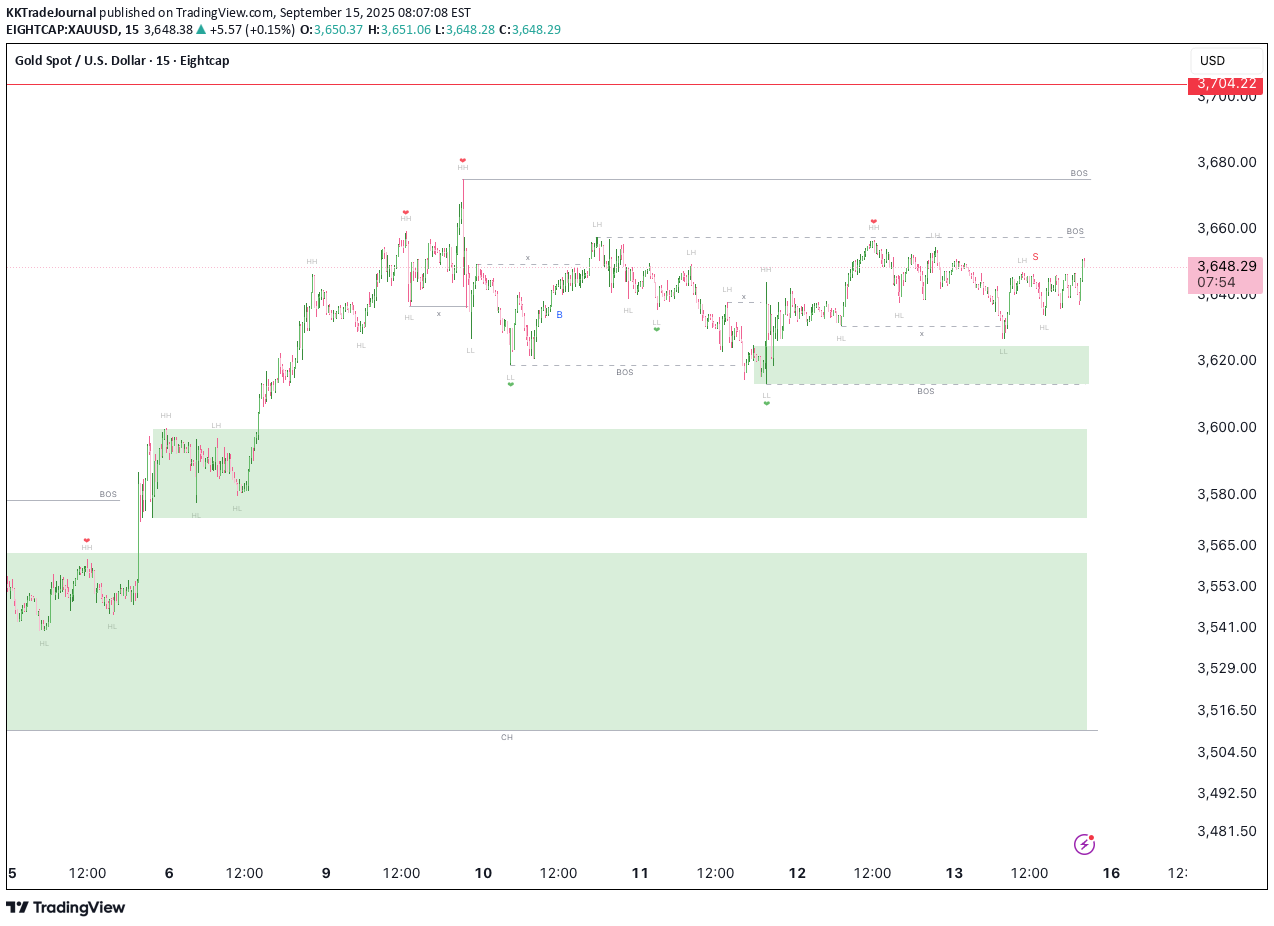 PAXG،تکنیکال،KKTradeJournal