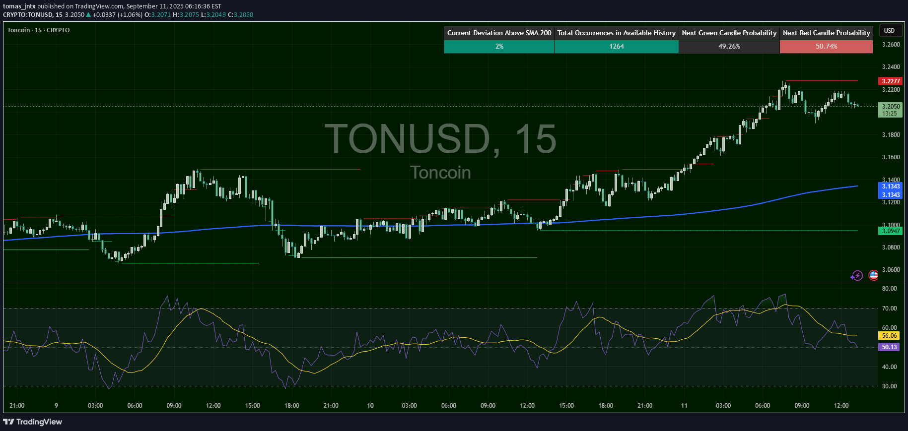 فروش،تکنیکال،tomas_jntx