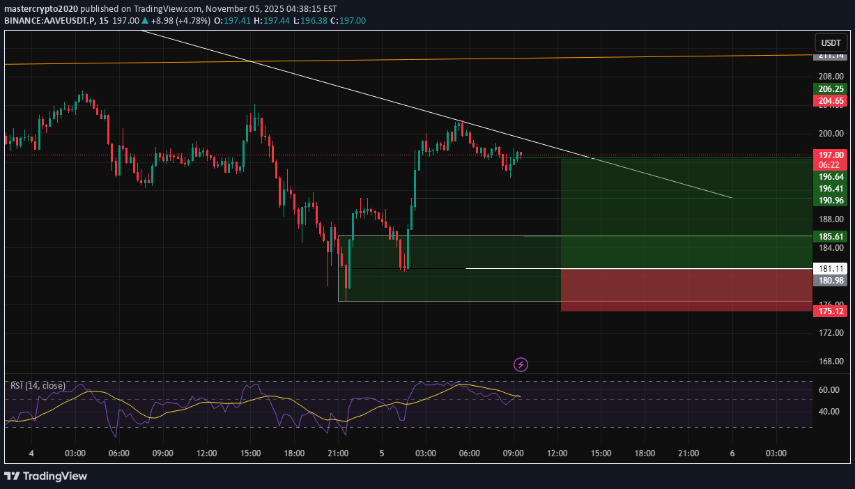 خرید،تکنیکال،mastercrypto2020