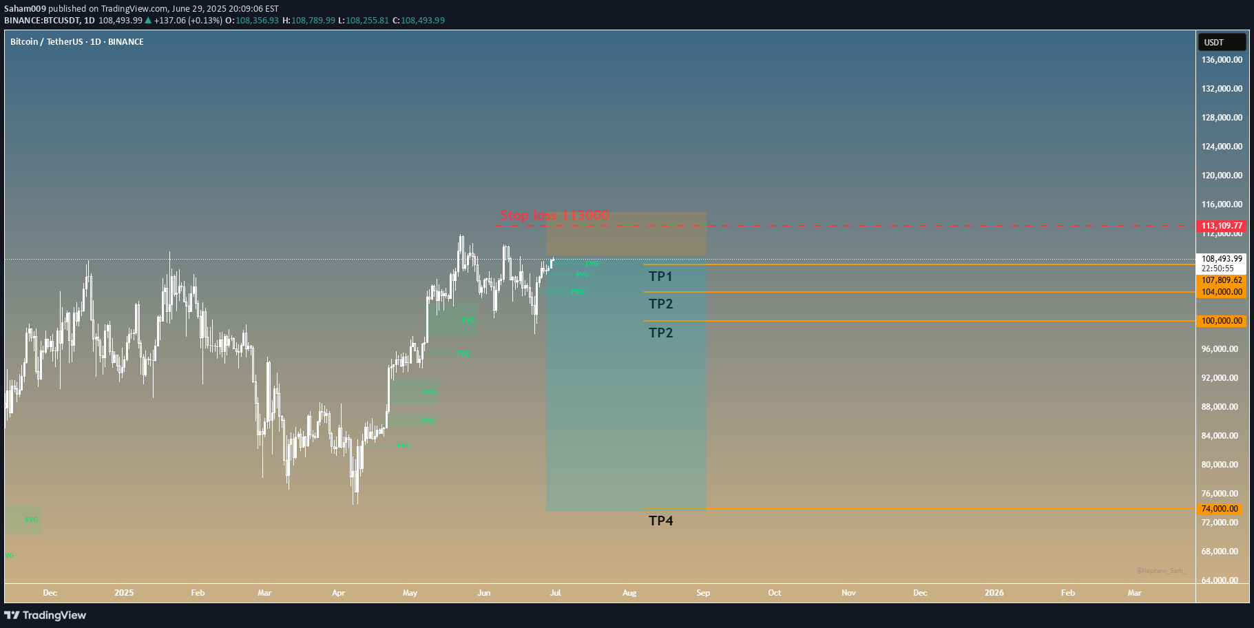 İndirimBTC،Teknik،Saham009