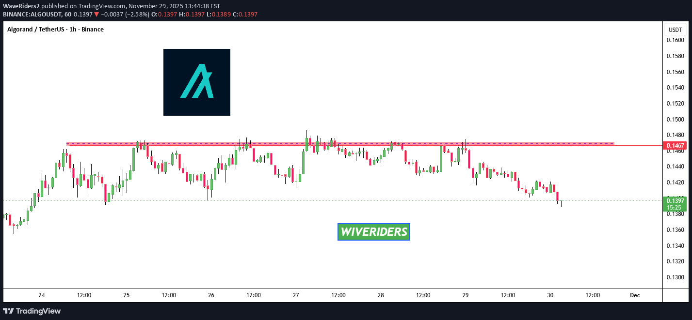 ،تکنیکال،WaveRiders2