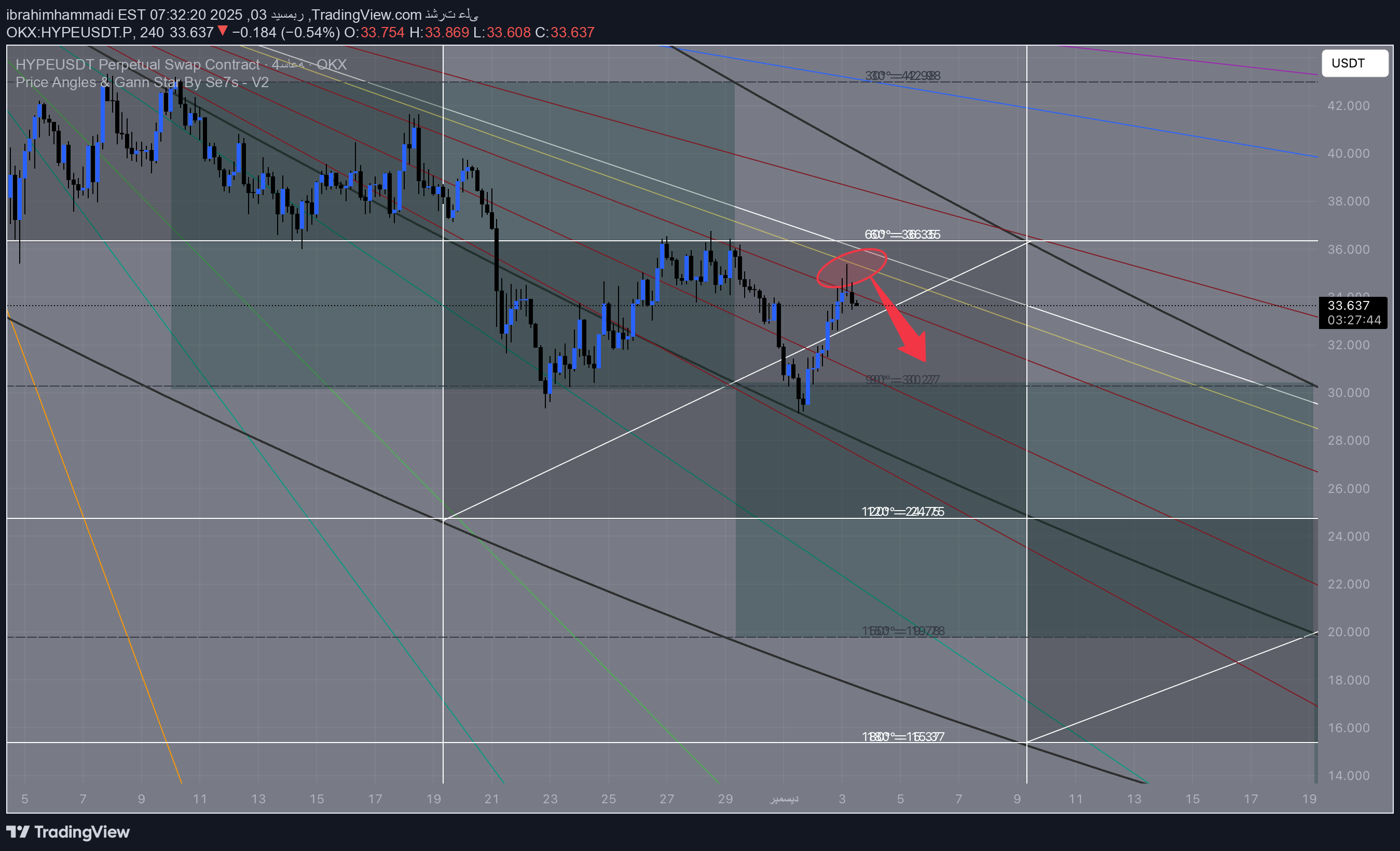 HYPE،Teknik،ibrahimhammadi
