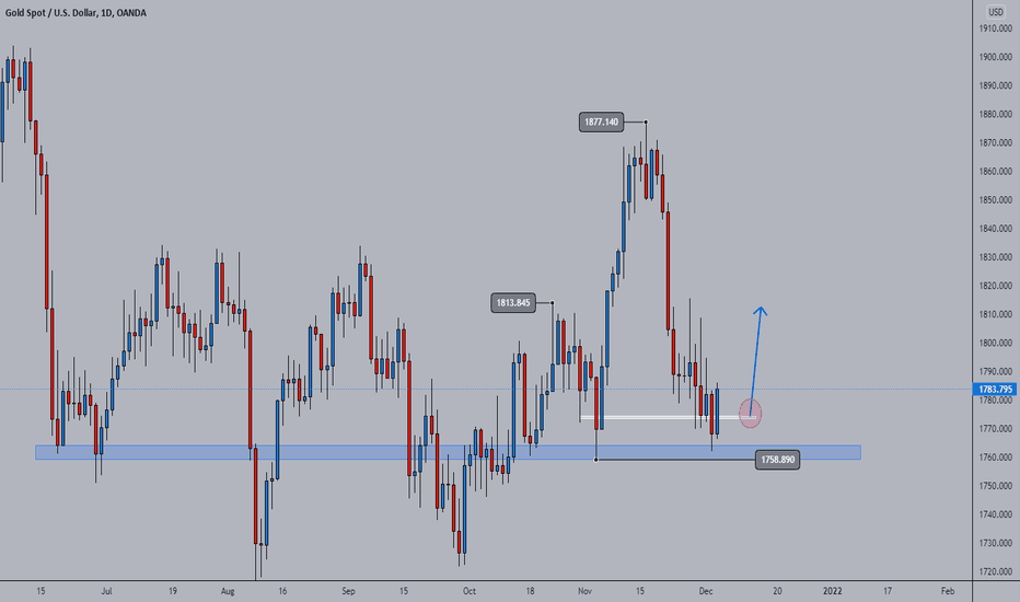 BuyPAXG،Technical،HANSFXTRADER