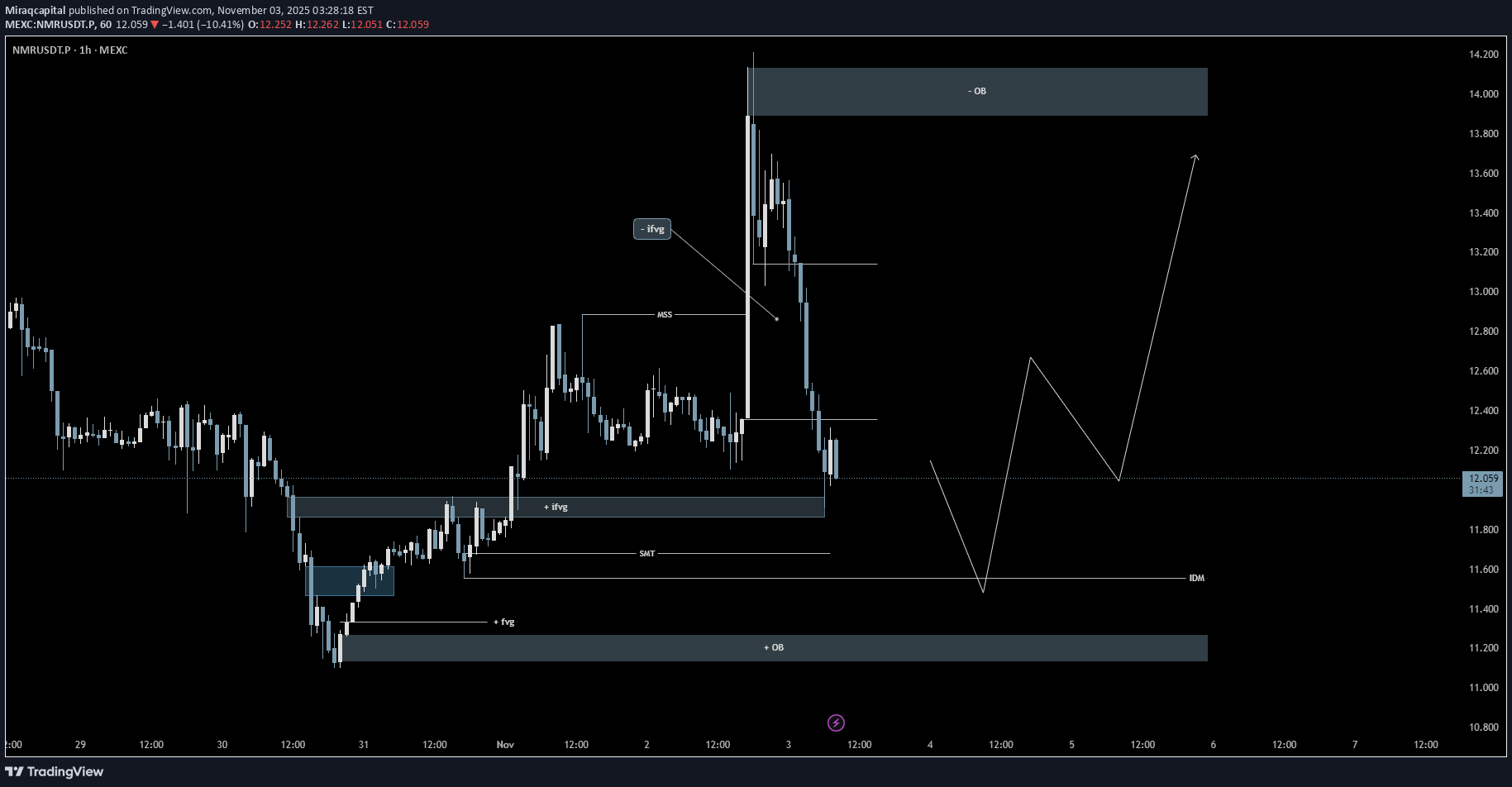 Satın al،Teknik،Miraqcapital