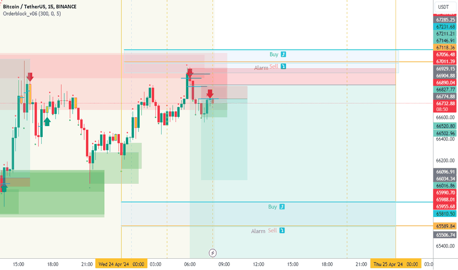 BTC،تکنیکال،Robert_MQL5