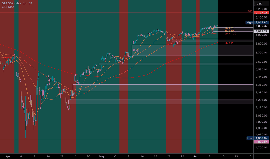 Satın alS&P500،Teknik،mr_uponly