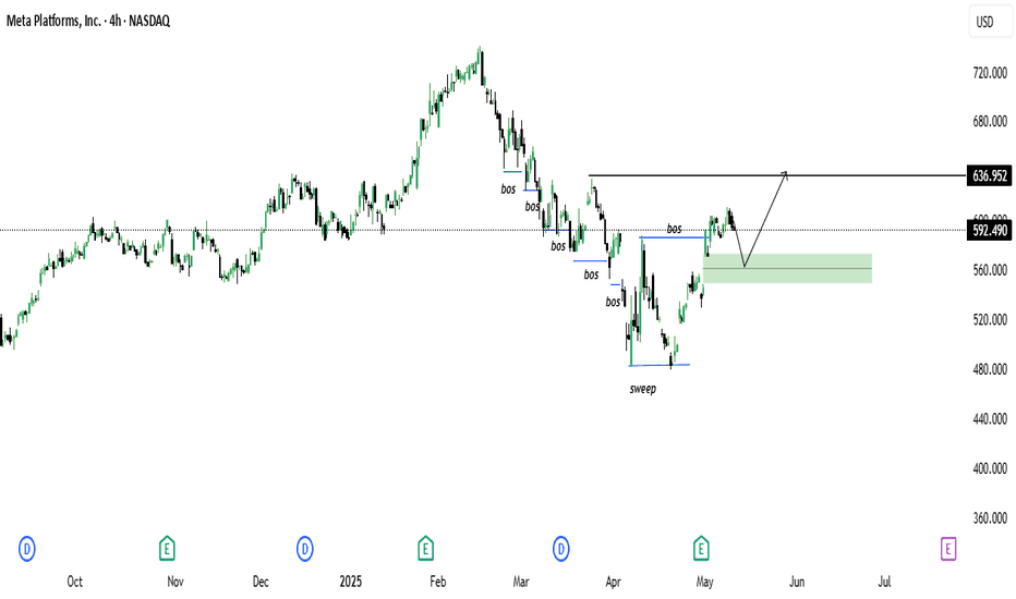خریدMETAX،تکنیکال،Ttrade-With-Logic