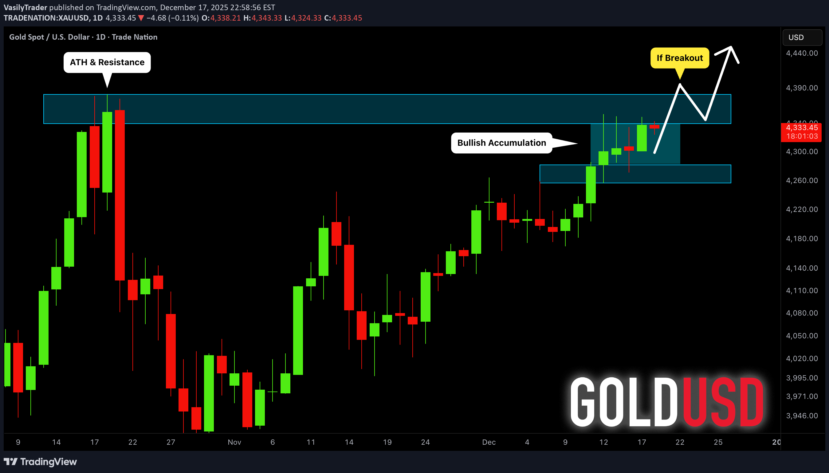 شراءPAXG،التحليل الفني،VasilyTrader