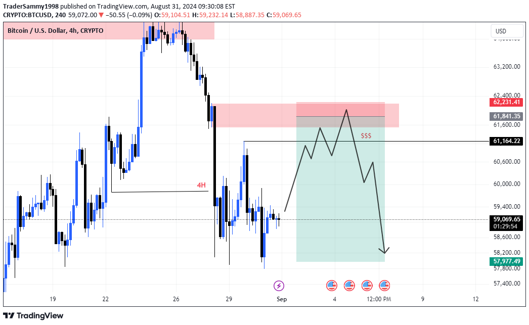 فروشBTC،تکنیکال،TraderSammy1998