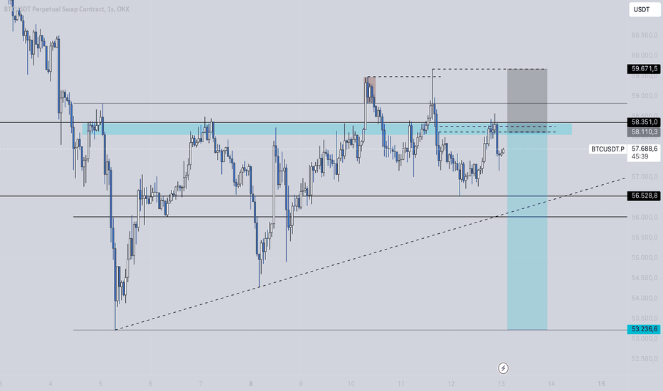 فروشBTC،تکنیکال،LordGeorgeTrade