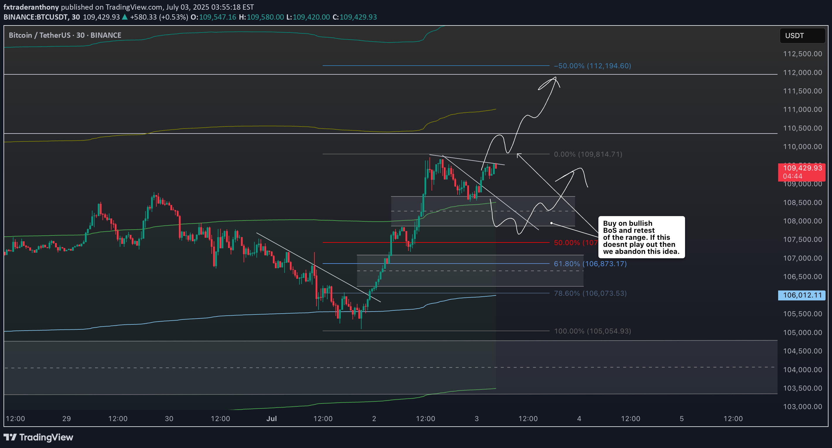 Satın alBTC،Teknik،fxtraderanthony