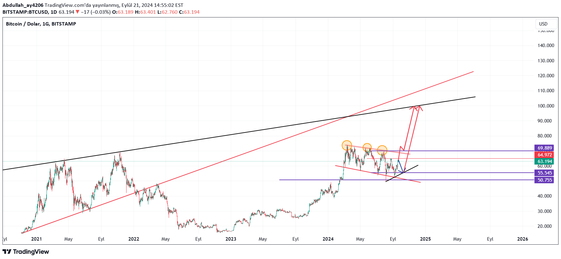 BTC،تکنیکال،Abdullah_ay4206