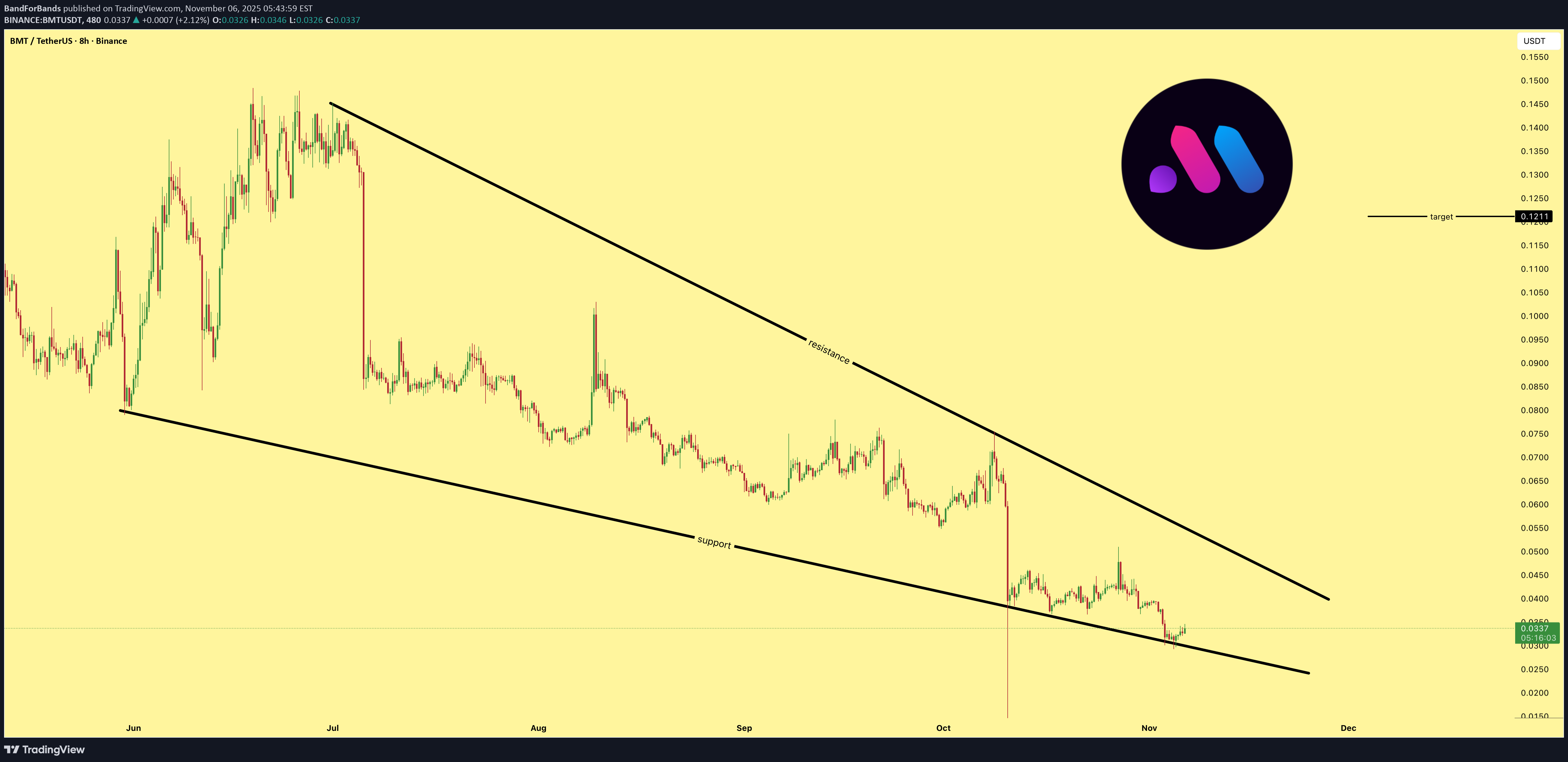 خریدBMT،تکنیکال،BandForBands