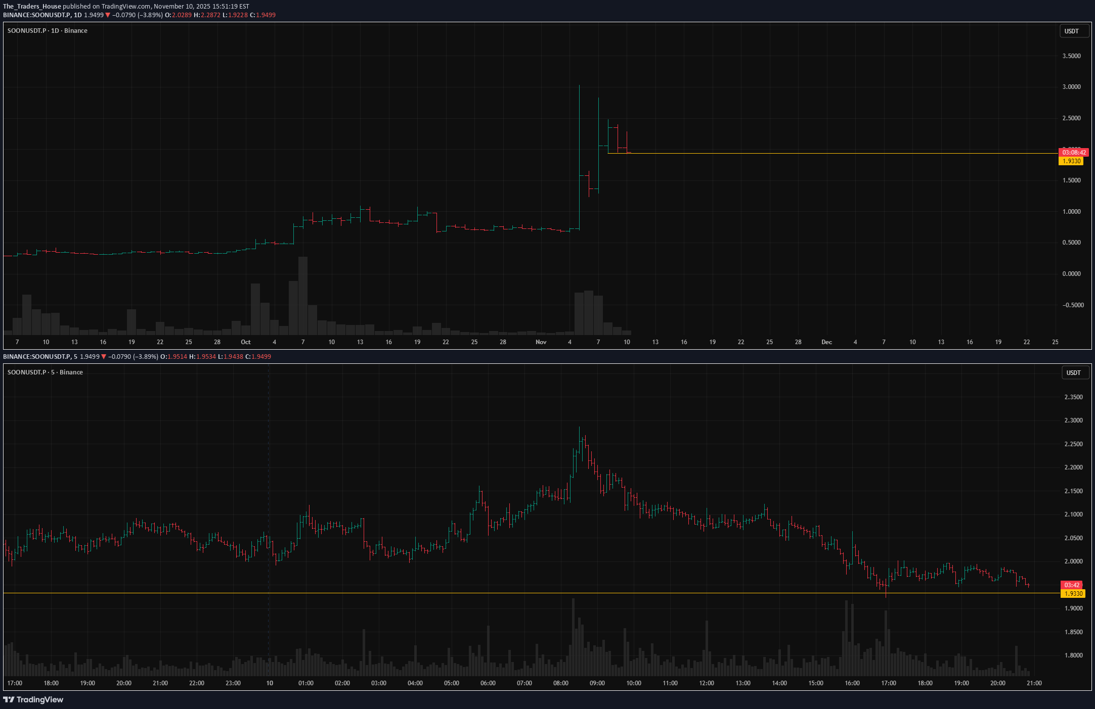 فروشSOON،تکنیکال،The_Traders_House