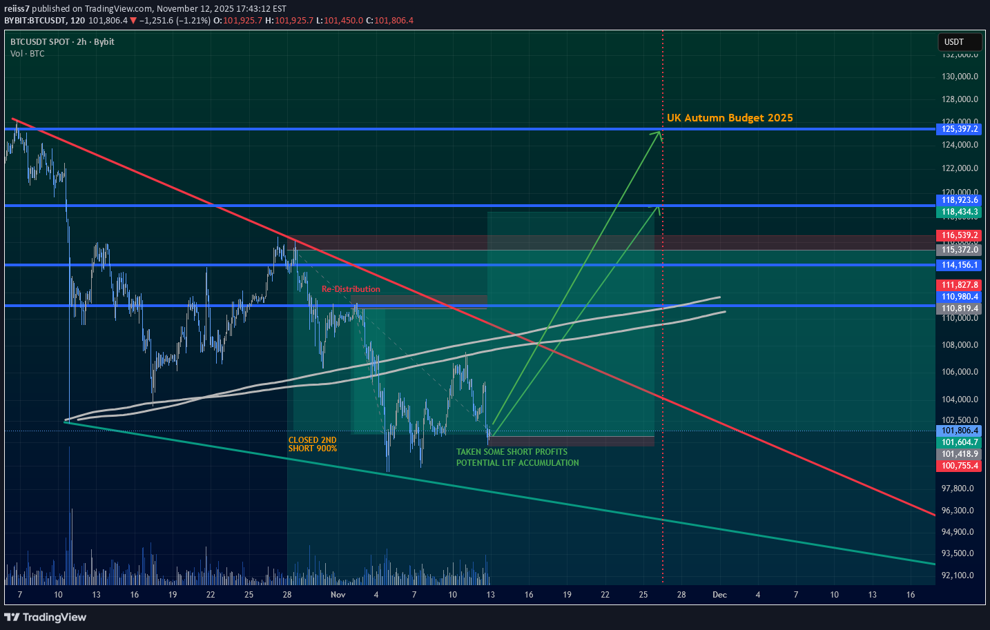 BuyBTC،Technical،reiiss7