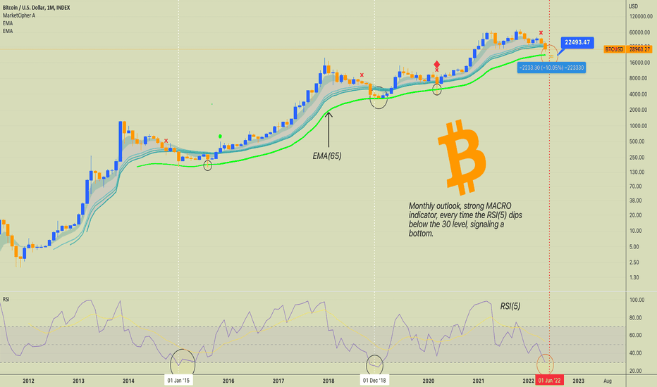 خریدBTC،تکنیکال،MarkStPeter