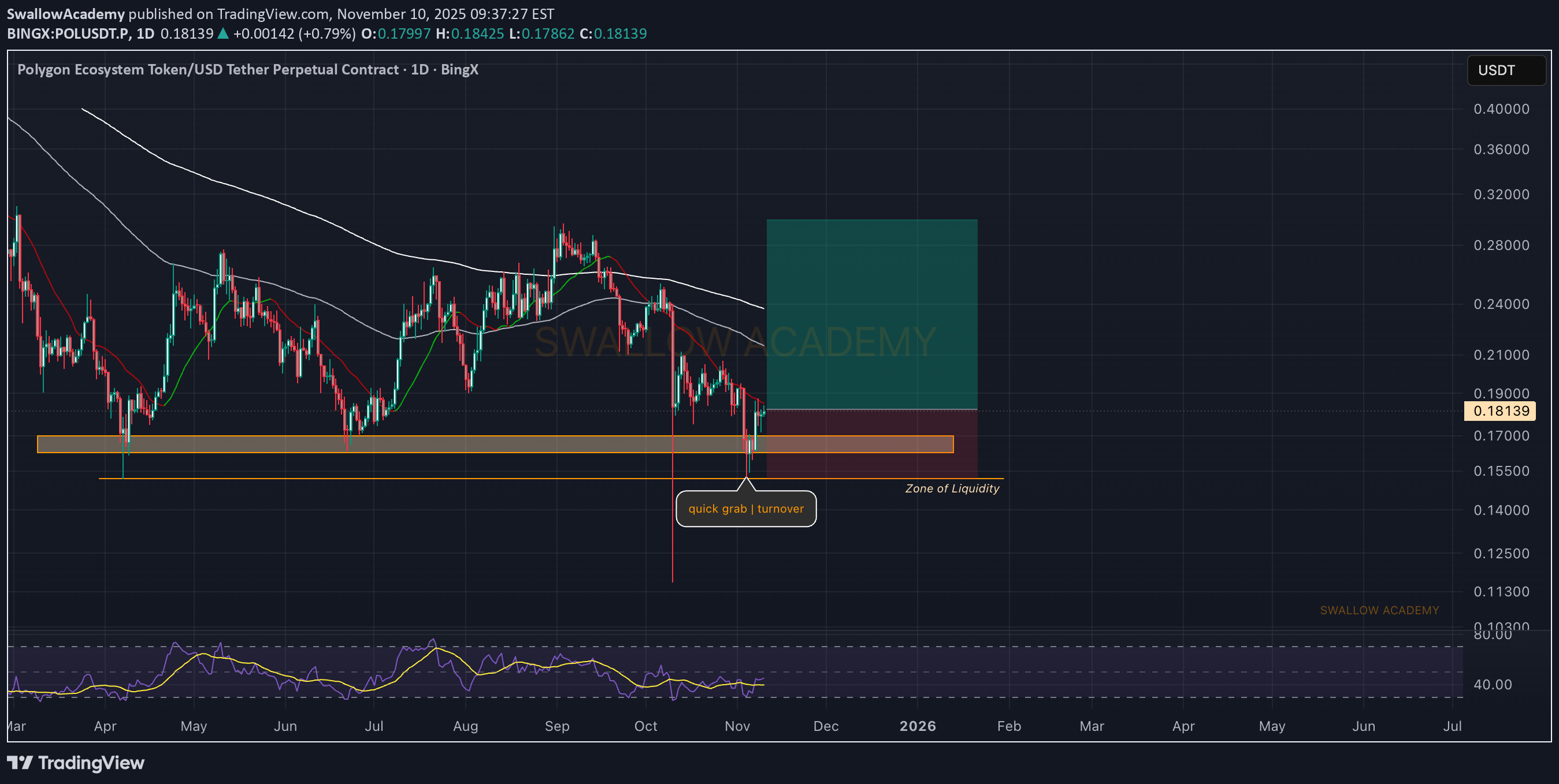 Satın al،Teknik،SwallowAcademy