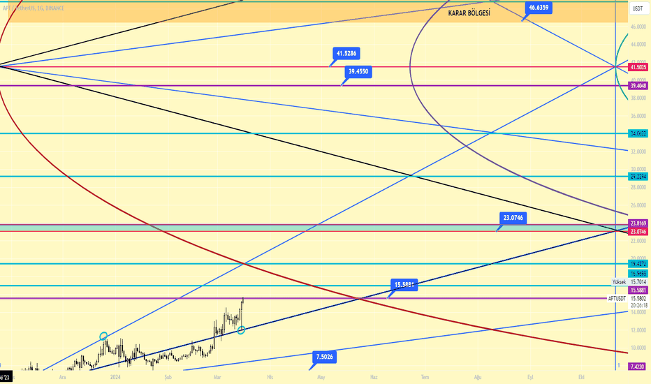 خریدAPT،تکنیکال،HAYALOGLUU