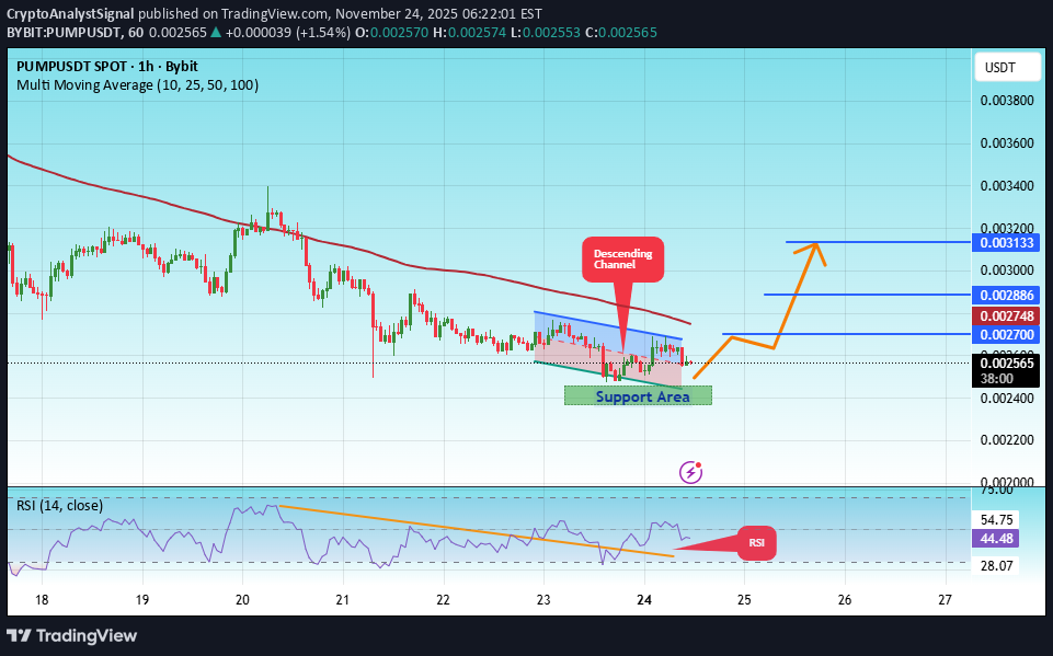 شراءPUMP،التحليل الفني،CryptoAnalystSignal