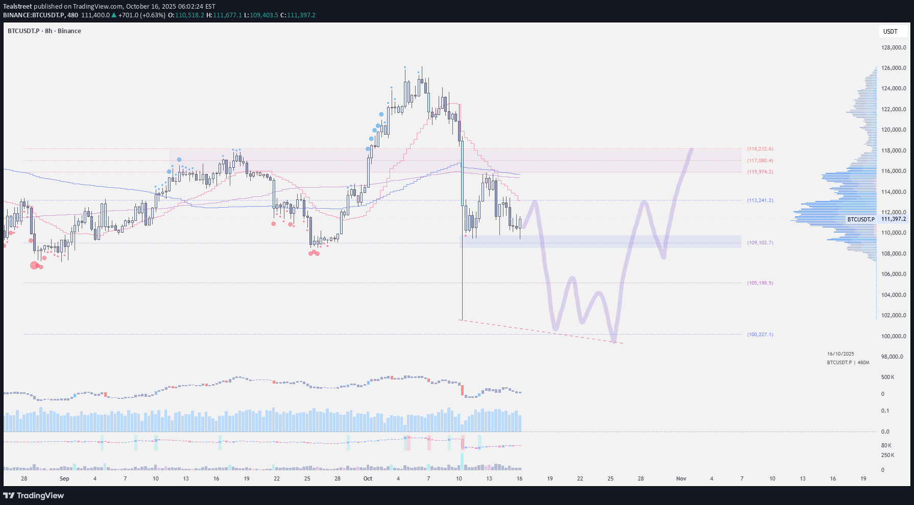 BTC،Teknik،Tealstreet