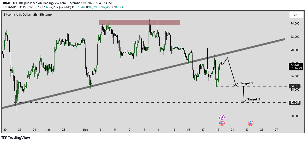 İndirim،Teknik،PRIME-FX-CORE