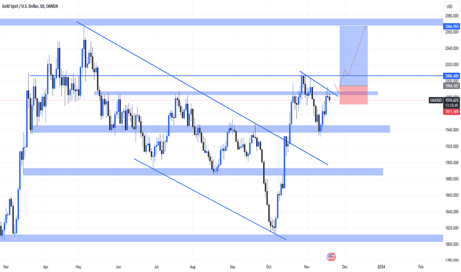 خریدPAXG،تکنیکال،Fanel_theTrader