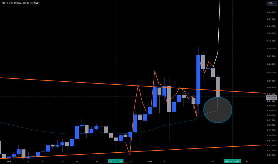 خریدXRP،تکنیکال،YizzyB