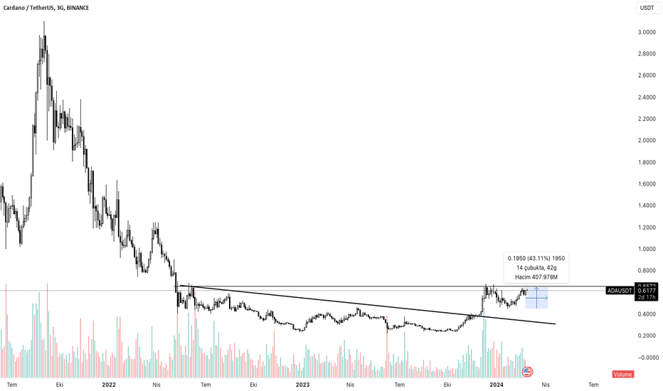 Satın alADA،Teknik،CoinBeyTrader