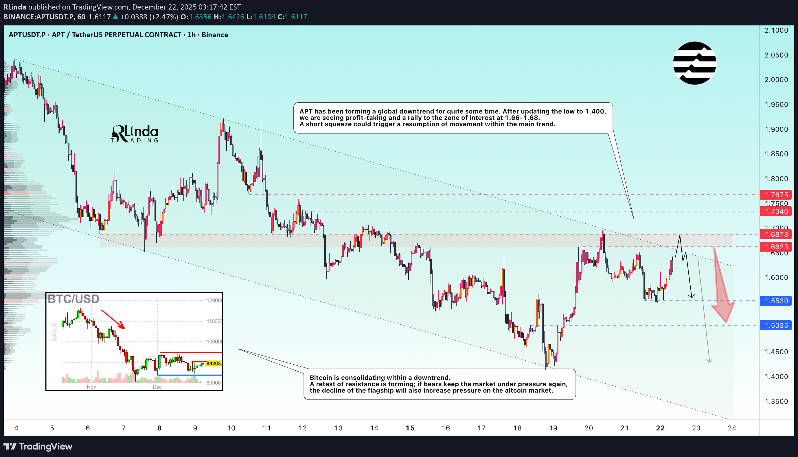 فروشAPT،تکنیکال،RLinda