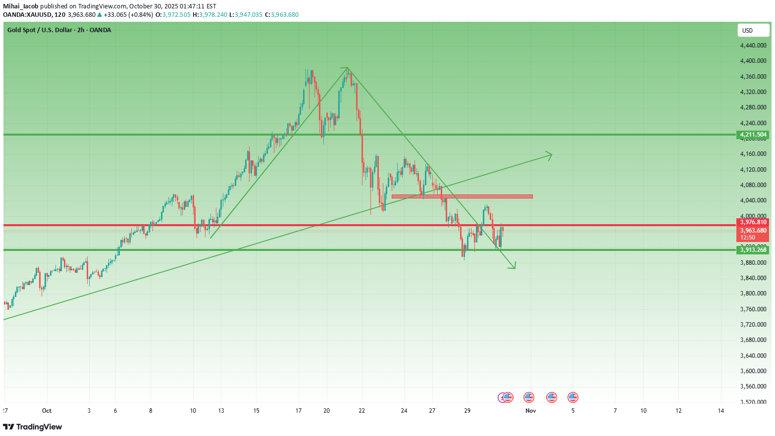 خریدPAXG،تکنیکال،Mihai_Iacob