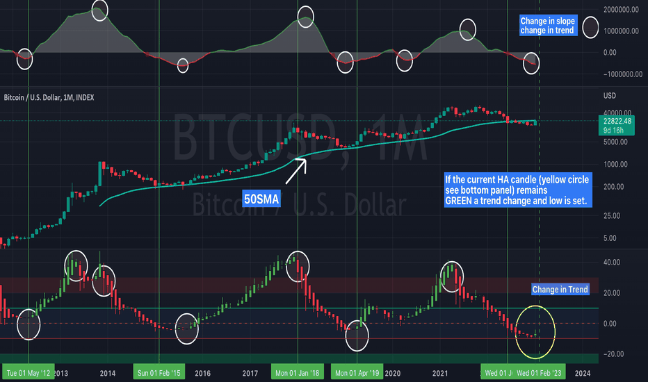 Satın alBTC،Teknik،Zozman