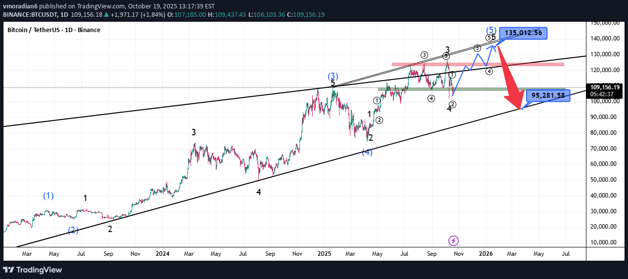 BuyBTC،Technical،vmoradian6