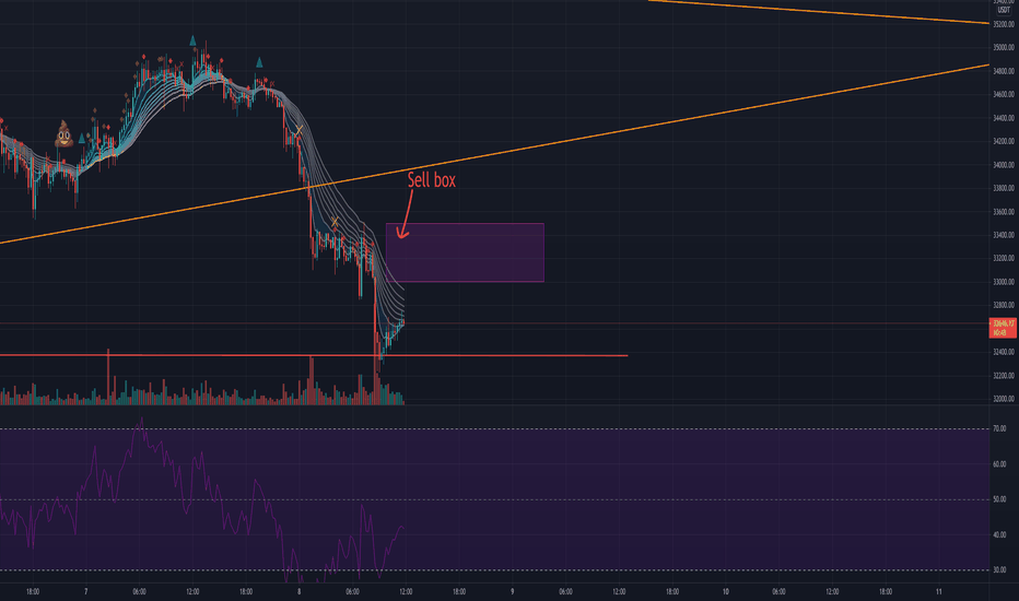 BTC،تکنیکال،MikeyTok