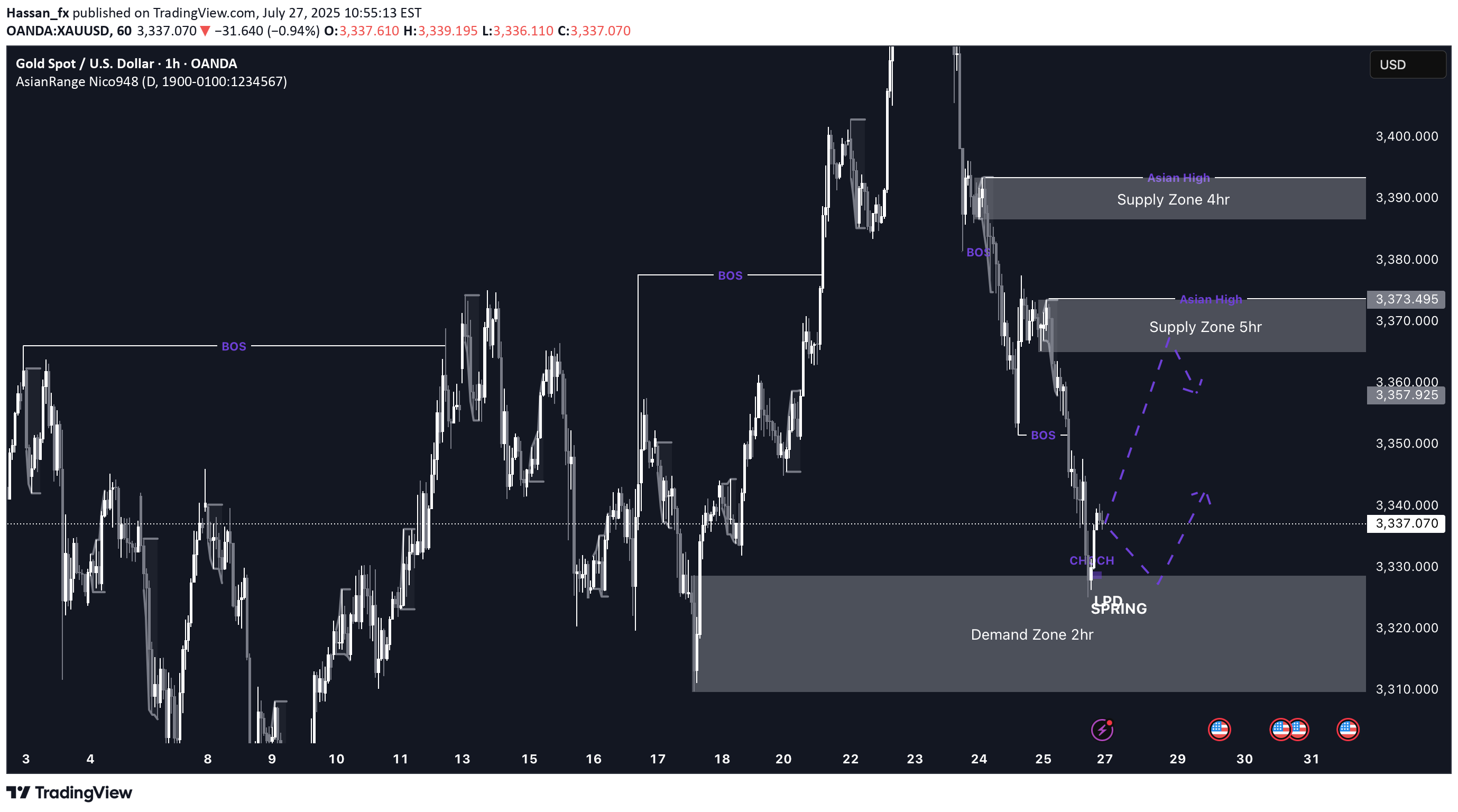 BuyPAXG،Technical،Hassan_fx