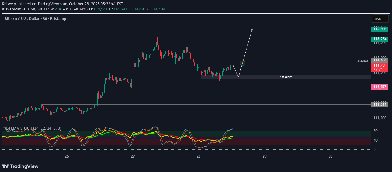 Satın alBTC،Teknik،Khiwe
