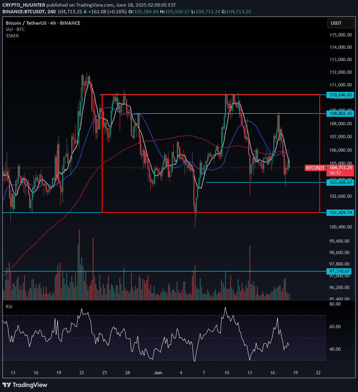 BTC،تکنیکال،CRYPTO_HUUNTER