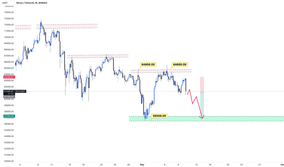SellBTC،Technical،The_Bitcoin_Daddy