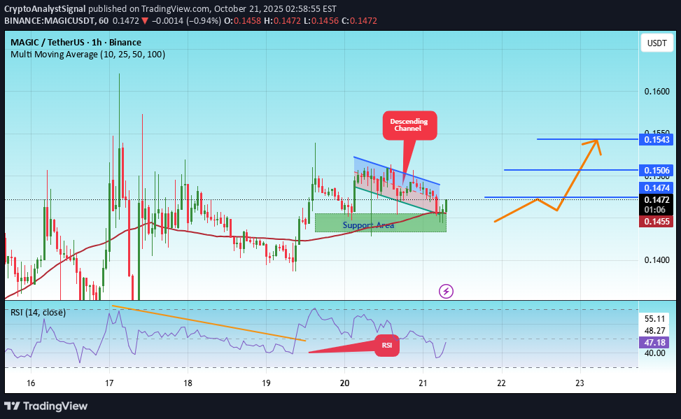 خرید،تکنیکال،CryptoAnalystSignal