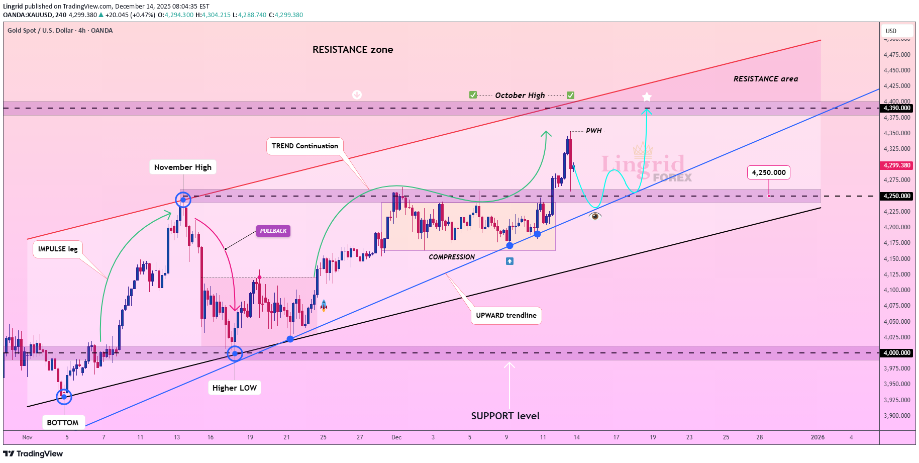Satın alPAXG،Teknik،Lingrid