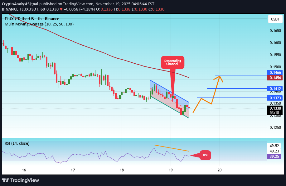 Satın alFLUX،Teknik،CryptoAnalystSignal