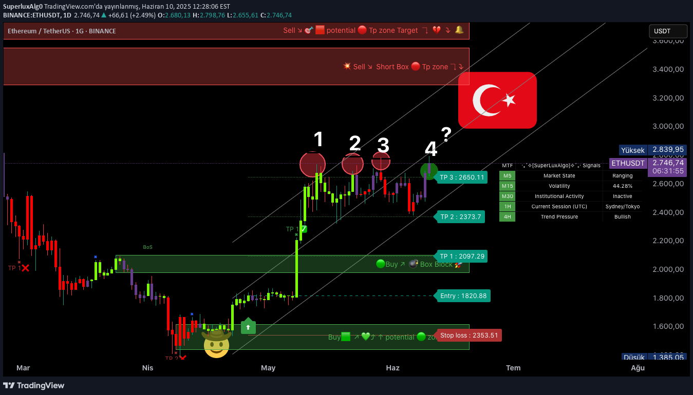 Satın alETH،Teknik،SuperluxAlg0