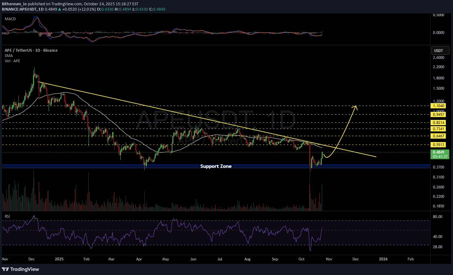 ،تکنیکال،Bithereum_io