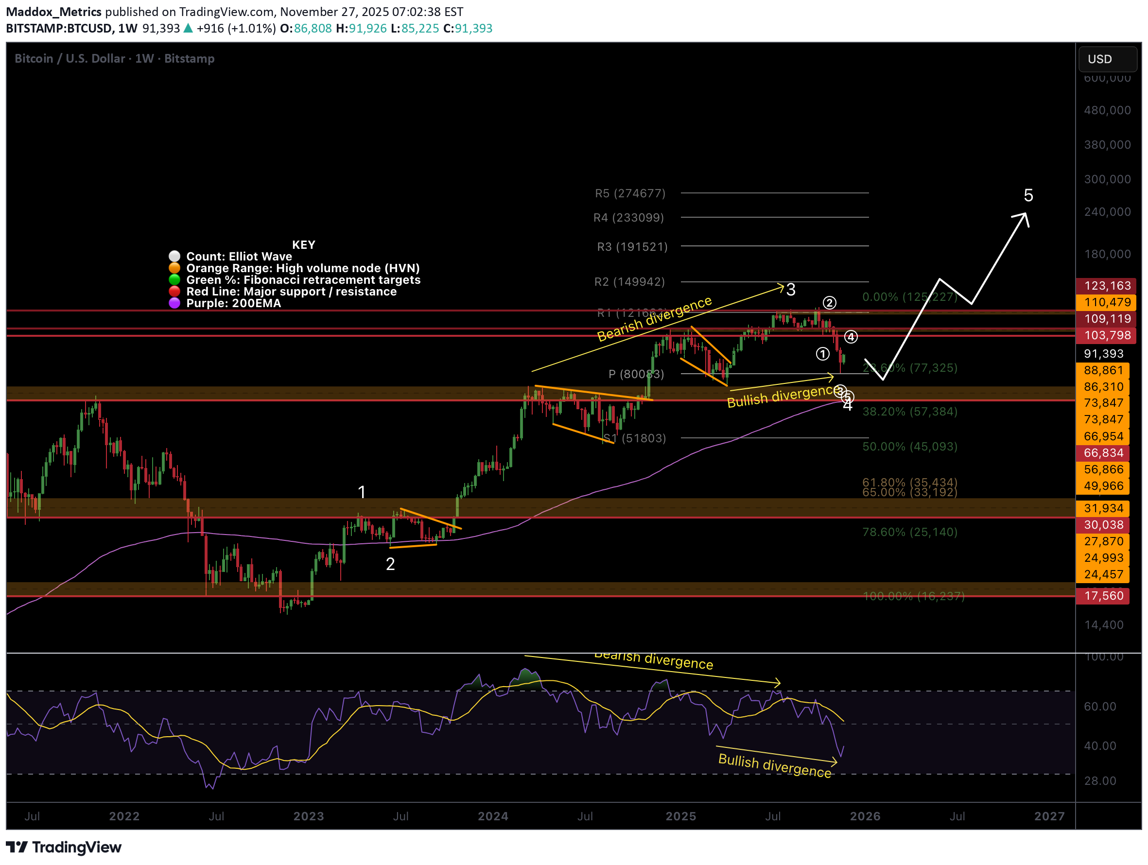 BTC،Teknik،Maddox_Metrics