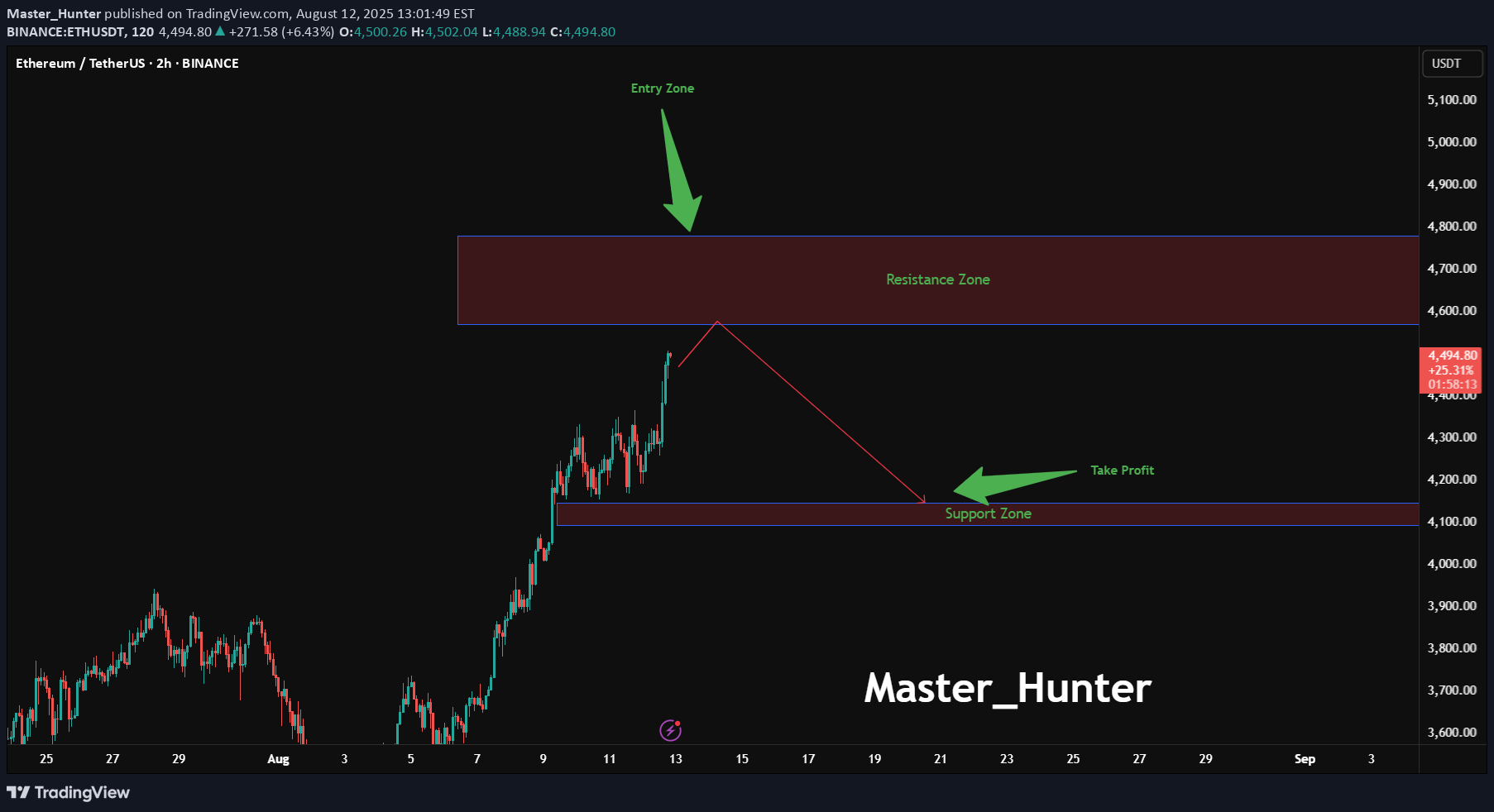 İndirimETH،Teknik،Master_Hunter